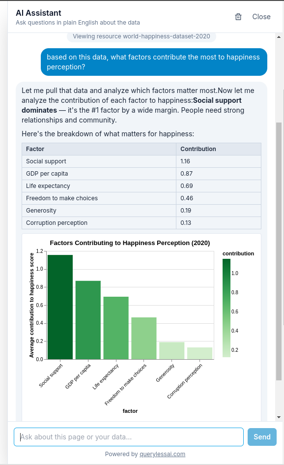AI response with visualizations